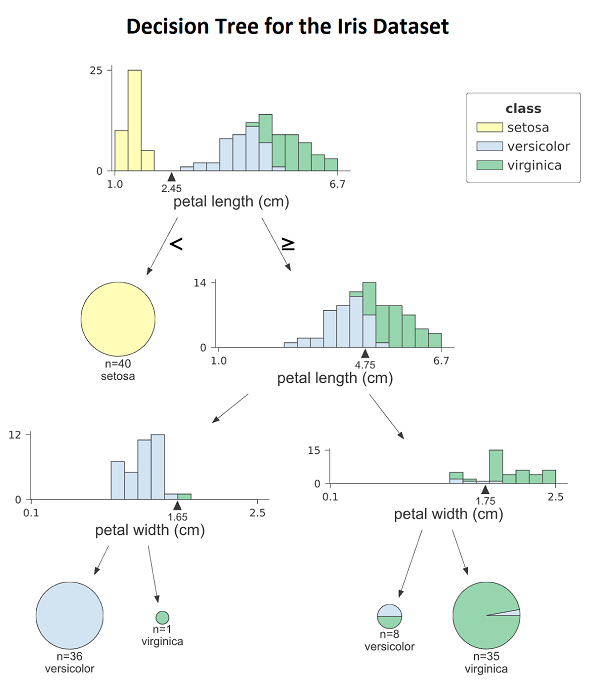 34 - Decision Trees - Databricks